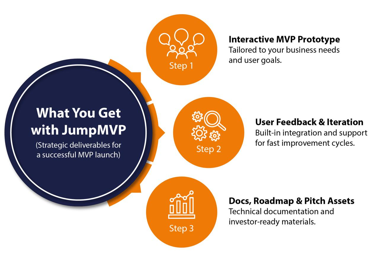 JumpMVP as a service